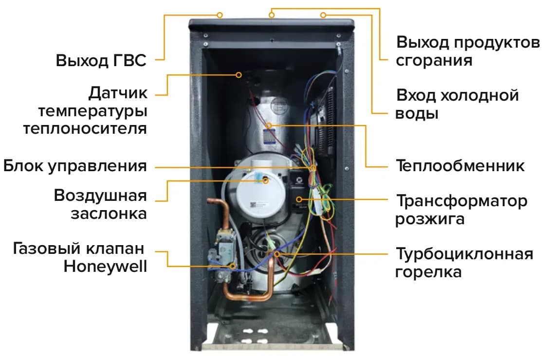 Газовый котел Kiturami TGB-30R — фото 2