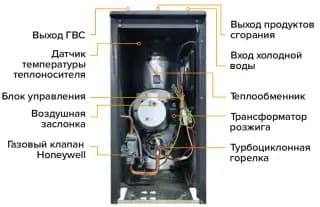 Газовый котел Kiturami TGB-30R — фото 2